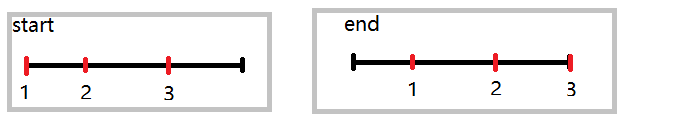 123